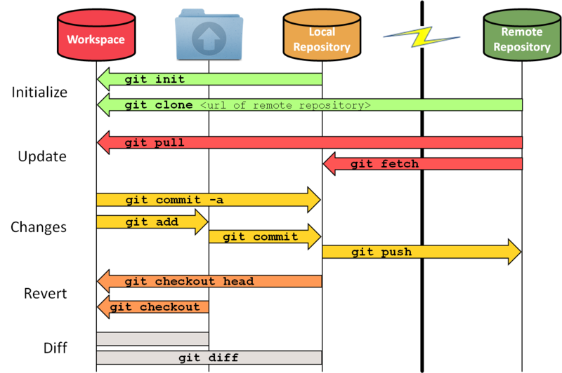 basic-remote-workflow