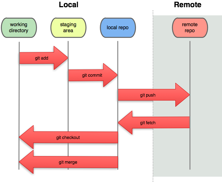 basic-remote-workflow