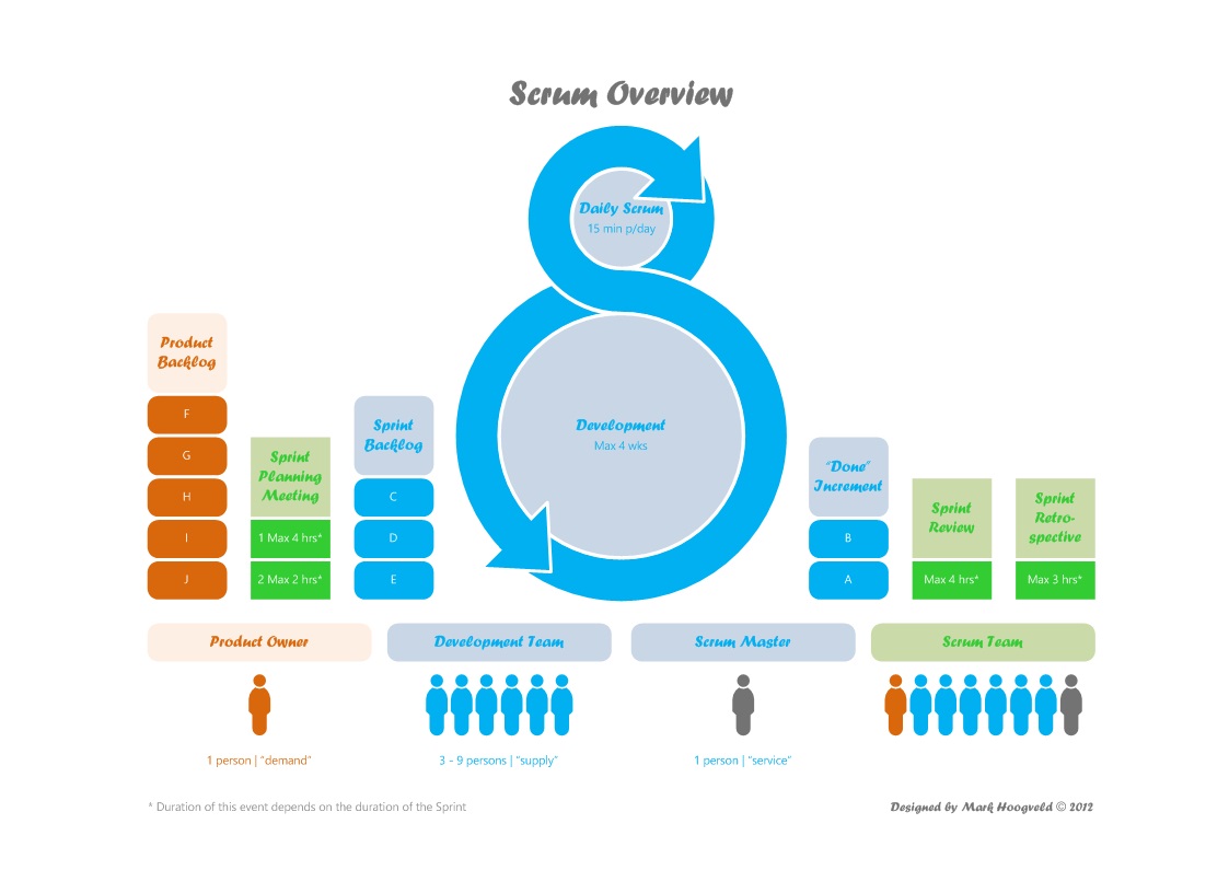 scrum workflow